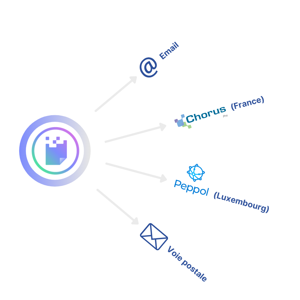 AUTOMATISER LA DIFFUSION DE VOS FACTURES AUPRÈS DE VOS CLIENTS DE MANIÈRE SIMPLE ET EFFICACE schéma représentant LA DIFFUSION automatique DE VOS FACTURES AUPRÈS DE VOS CLIENTS